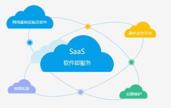 SaaS通俗讲是什么意思？揭开基础软件服务的神秘面纱