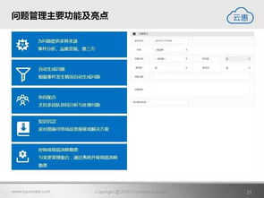 云惠ITSM 2.0 智能化IT运营解决方案的创新突破