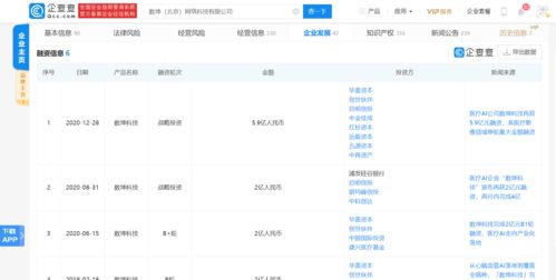 医疗ai公司数坤科技获5.9亿元融资,红杉资本中国基金领投